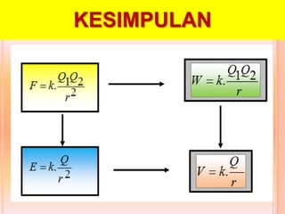 KESIMPULAN
 