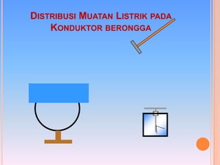 DISTRIBUSI MUATAN LISTRIK PADA
    KONDUKTOR BERONGGA
 