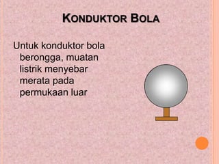 KONDUKTOR BOLA

Untuk konduktor bola
 berongga, muatan
 listrik menyebar
 merata pada
 permukaan luar
 