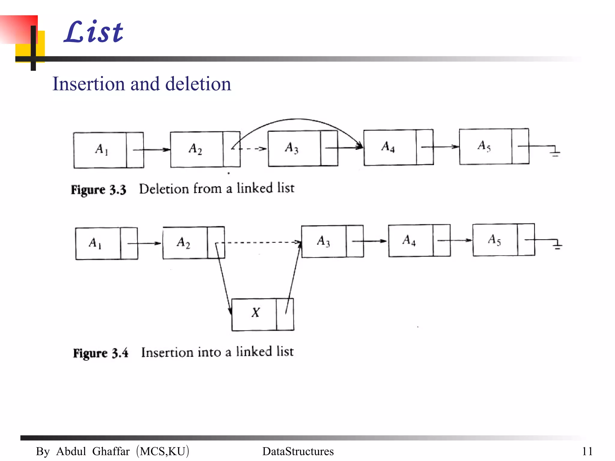 List Insertion and deletion 