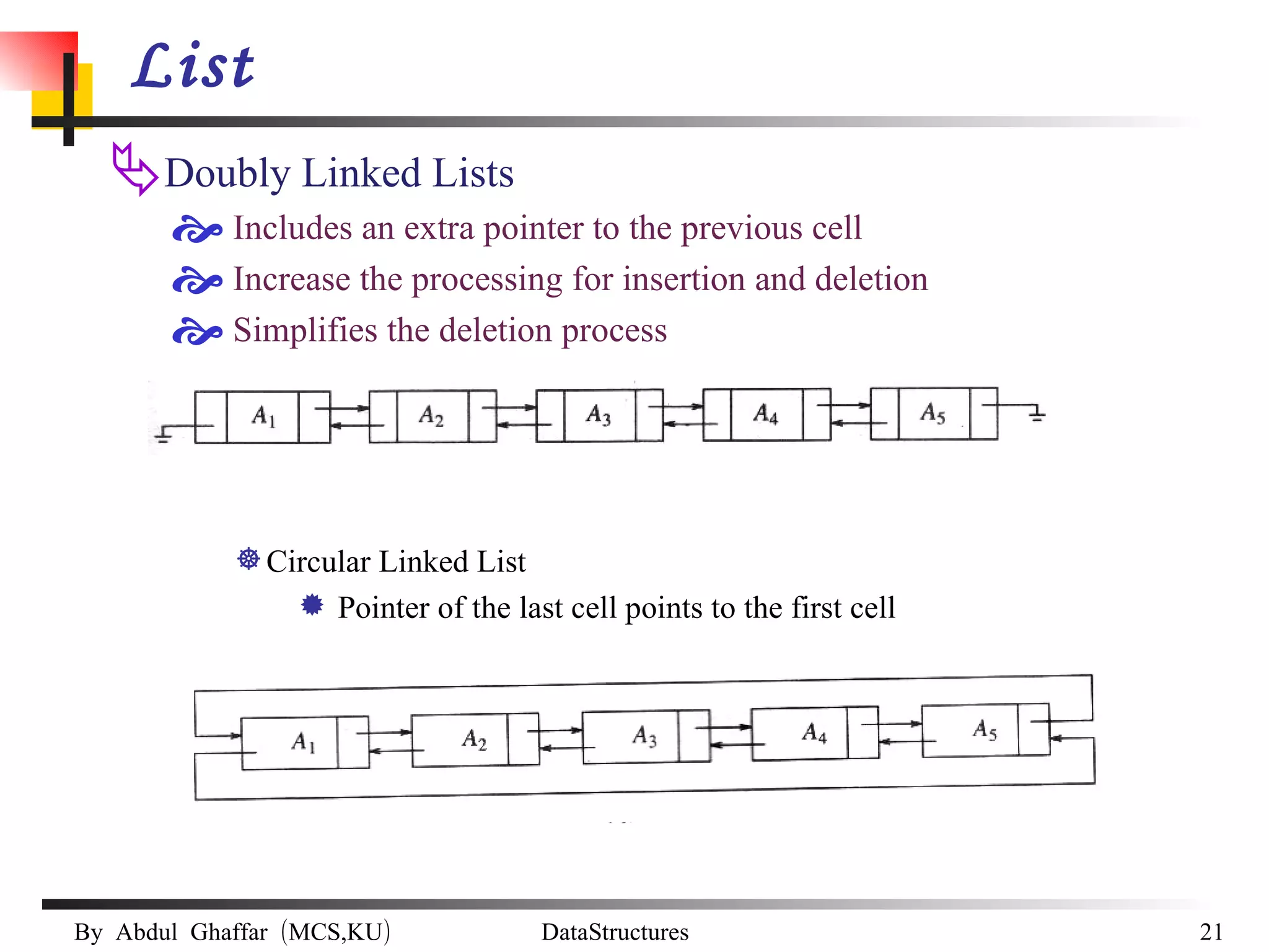 List Doubly Linked Lists Includes an extra pointer to the previous cell Increase the processing for insertion and deletion Simplifies the deletion process Circular Linked List Pointer of the last cell points to the first cell 