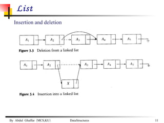 List Insertion and deletion 