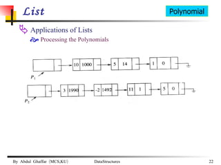 List Applications of Lists Processing the Polynomials Polynomial 