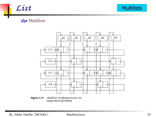 List Multilists  Multilists 