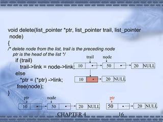 void delete(list_pointer *ptr, list_pointer trail, list_pointer
 node)
{
/* delete node from the list, trail is the preceding node
   ptr is the head of the list */
                                            trail   node
    if (trail)
       trail->link = node->link; 10                50             20   NULL
    else
       *ptr = (*ptr) ->link;     10                20 NULL
     free(node);
}
        ptr         node                              ptr
       10             50           20   NULL       50             20 NULL
                            CHAPTER 4                       16
 