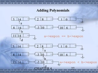 Adding Polynomials

3 14       2   8           1    0
     a
8 14       -3 10           10   6
      b
11 14              a->expon == b->expon
      d
3   14     2   8           1    0
                   a
8   14     -3 10          10    6
                b
11 14      -3 10           a->expon < b->expon
                 d
          CHAPTER 4                 27
 