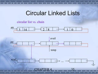 Circular Linked Lists
        circular list vs. chain
ptr
         3   14              2 8                 1   0

                                   avail
ptr

                                   temp


avail
                                           ...

                      CHAPTER 4                      35
 