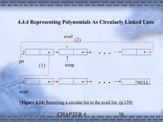 4.4.4 Representing Polynomials As Circularly Linked Lists

                         avail
                                 (2)

                                                                 
ptr
           (1)            temp


                                                               NULL

avail

*Figure 4.14: Returning a circular list to the avail list (p.159)

                     CHAPTER 4                          38
 