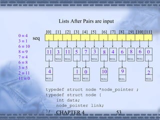Lists After Pairs are input
             [0]    [1]    [2] [3] [4] [5]             [6] [7] [8]          [9] [10] [11]
0≡4
       seq
3≡1
6 ≡ 10
8≡9          11 3          11 5           7      3      8      4      6      8      6     0
7≡4                 NULL   NULL                 NULL          NULL          NULL   NULL
6≡8
3≡5
2 ≡ 11        4                    1      0            10             9                    2
11 ≡ 0       NULL                 NULL   NULL          NULL          NULL                 NULL




             typedef struct node *node_pointer ;
             typedef struct node {
                 int data;
                 node_pointer link;
             }; CHAPTER 4              53
 
