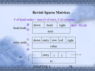 Revisit Sparse Matrices
# of head nodes = max{# of rows, # of columns}
            連   down      head           right     連同一列元素
head node
            同
                          next
            一
            行   down entry row col               right
entry node
            元
                               value
            素

                       entry         i    j
    aij
                               aij
                CHAPTER 4                         58
 