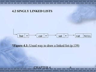 4.2 SINGLY LINKED LISTS




     bat           cat            sat          vat   NULL


*Figure 4.1: Usual way to draw a linked list (p.139)




                CHAPTER 4                     6
 