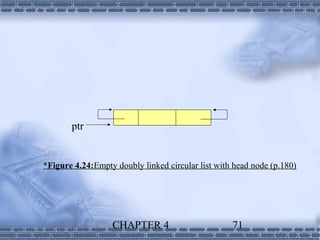ptr


*Figure 4.24:Empty doubly linked circular list with head node (p.180)




                  CHAPTER 4                        71
 