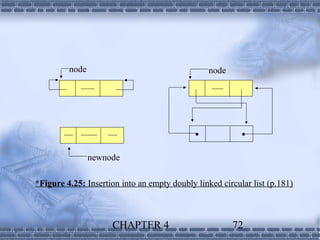 node                                    node




                                                         

                newnode

*Figure 4.25: Insertion into an empty doubly linked circular list (p.181)



                     CHAPTER 4                          72
 