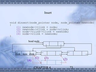 Insert


void dinsert(node_pointer node, node_pointer newnode)
{
    (1) newnode->llink = node;
    (2) newnode->rlink = node->rlink;
    (3) node->rlink->llink = newnode;
    (4) node->rlink = newnode;
}
              head node



   llink item rlink
                      (1)   (3)      (2)
             (4)

                   CHAPTER 4               73
 