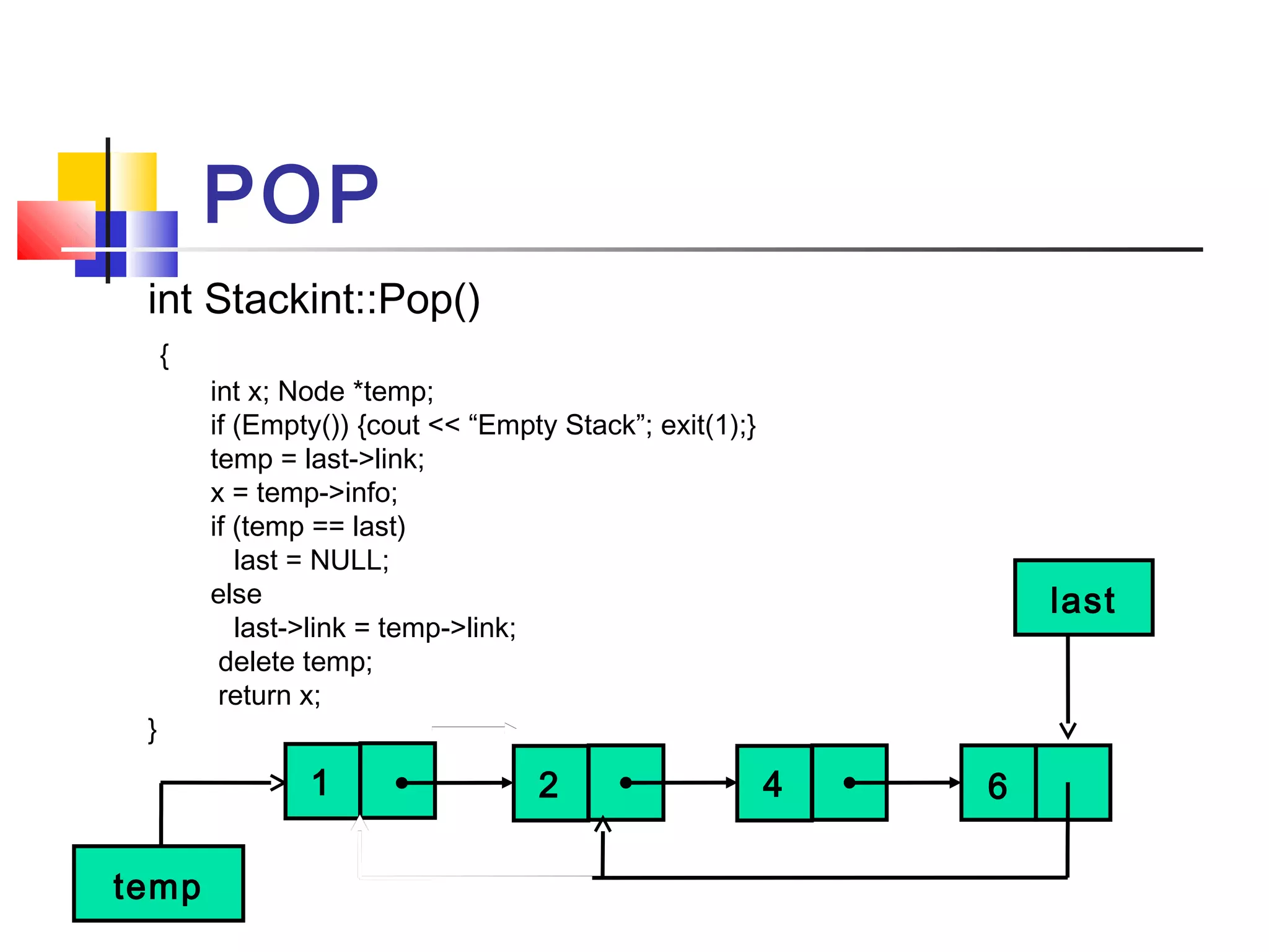 int Stackint::Pop()
{
int x; Node *temp;
if (Empty()) {cout << “Empty Stack”; exit(1);}
temp = last->link;
x = temp->info;
if (temp == last)
last = NULL;
else
last->link = temp->link;
delete temp;
return x;
}
POP
642
last
1
temp
 