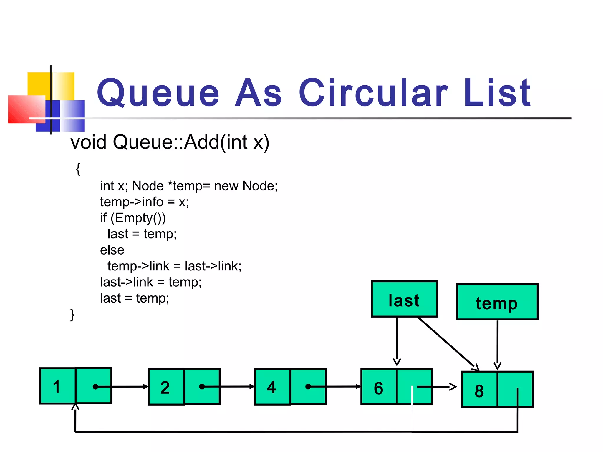 void Queue::Add(int x)
{
int x; Node *temp= new Node;
temp->info = x;
if (Empty())
last = temp;
else
temp->link = last->link;
last->link = temp;
last = temp;
}
Queue As Circular List
642
last
1
temp
8
 