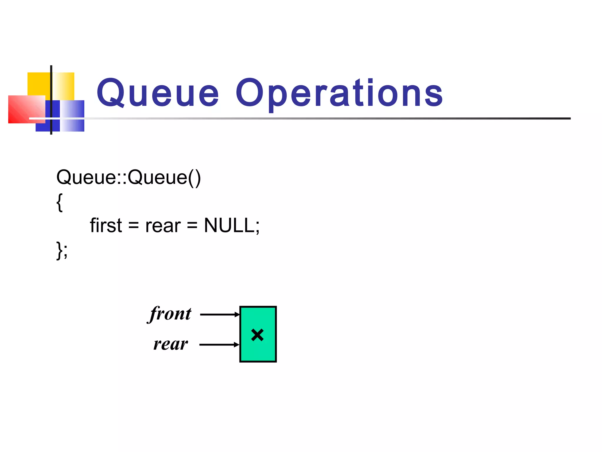 Queue Operations
front
×rear
Queue::Queue()
{
first = rear = NULL;
};
 