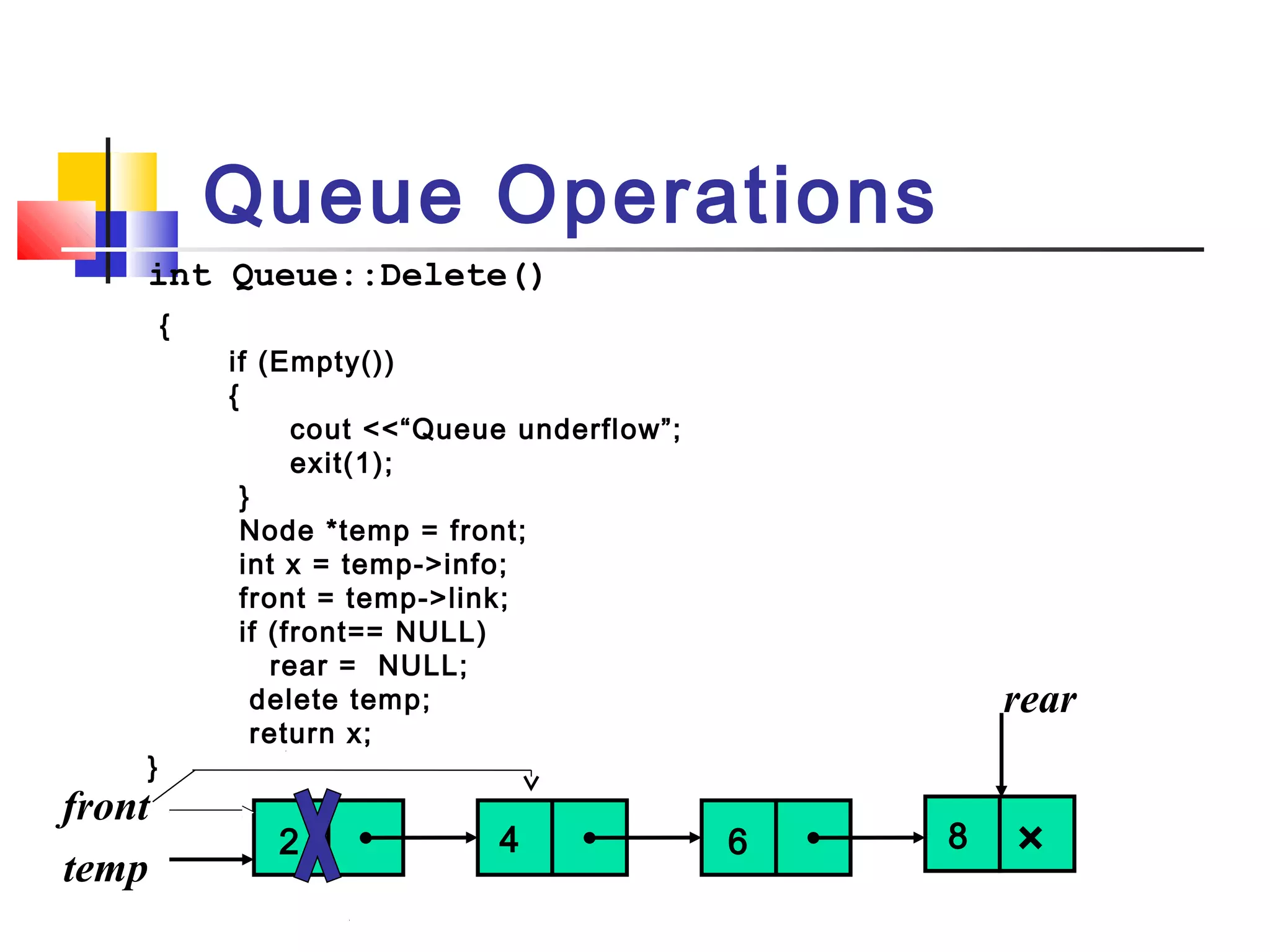 int Queue::Delete()
{
if (Empty())
{
cout <<“Queue underflow”;
exit(1);
}
Node *temp = front;
int x = temp->info;
front = temp->link;
if (front== NULL)
rear = NULL;
delete temp;
return x;
}
Queue Operations
front
rear
××
temp
642 8
 