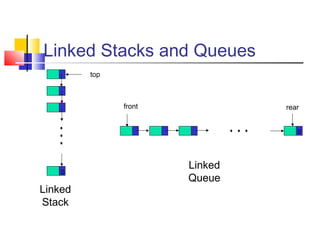 Link list part 2 | PPT