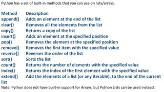 Lists | PPT