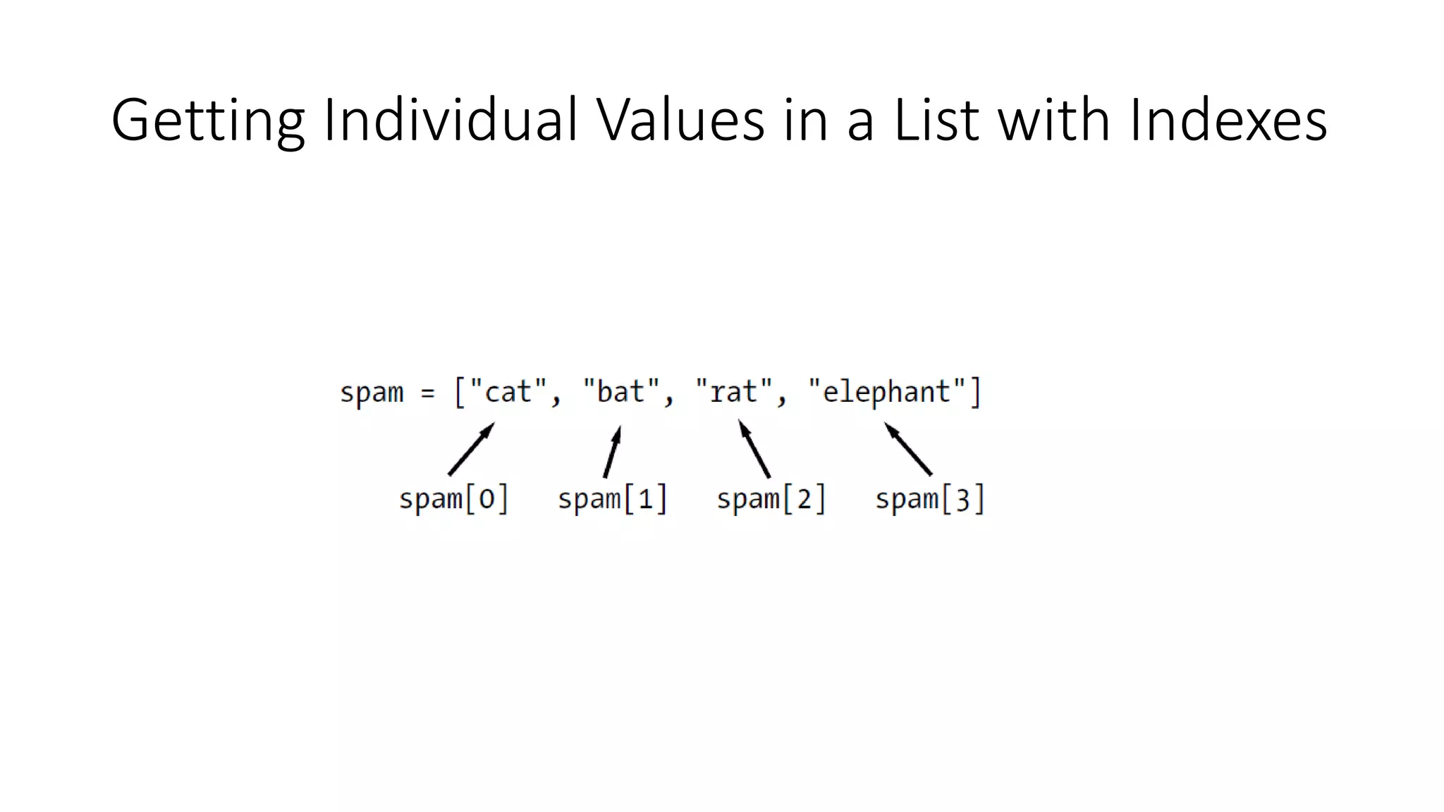 Lists in Python | PPT