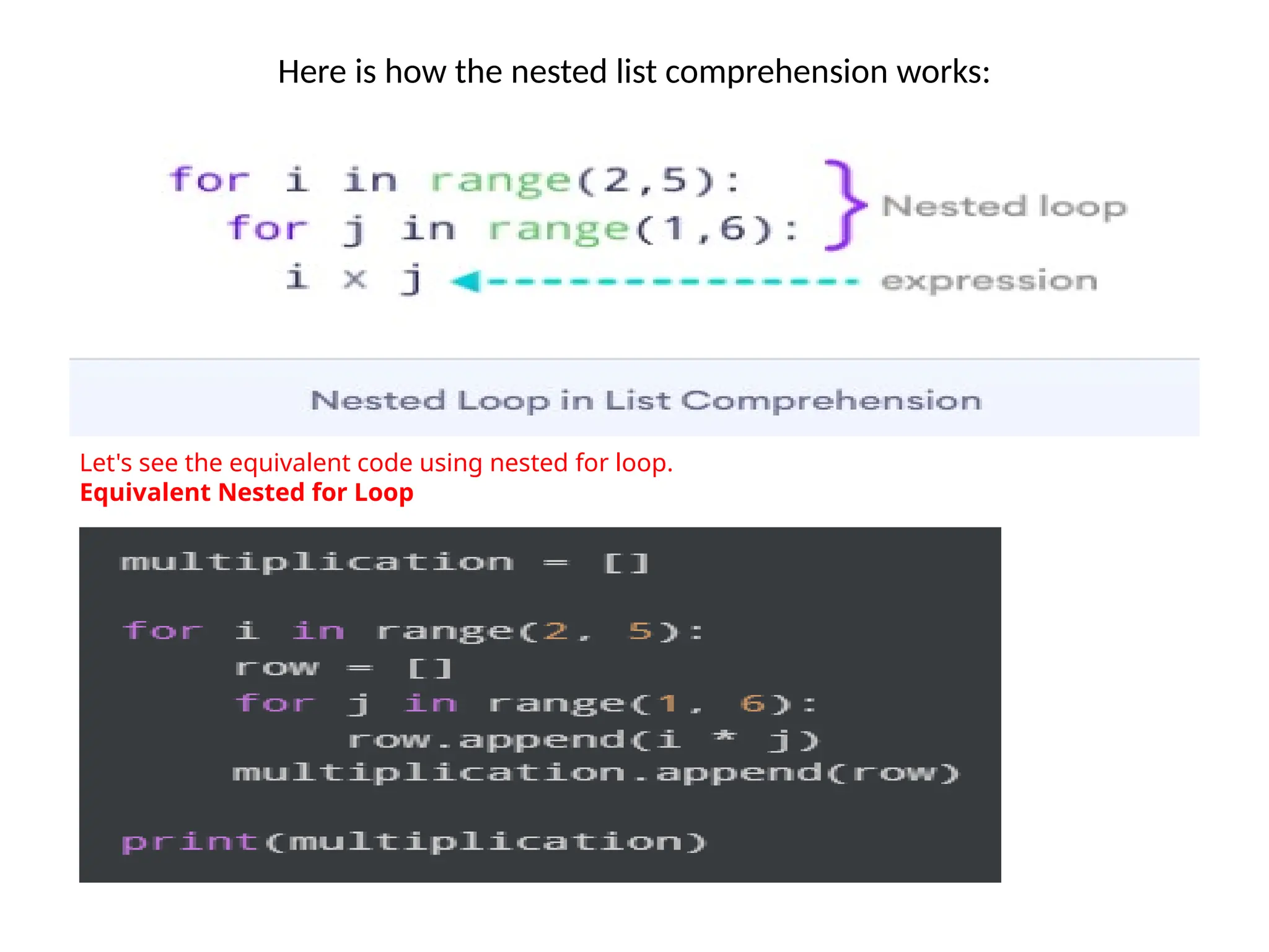 Here is how the nested list comprehension works:
Let's see the equivalent code using nested for loop.
Equivalent Nested for Loop
 