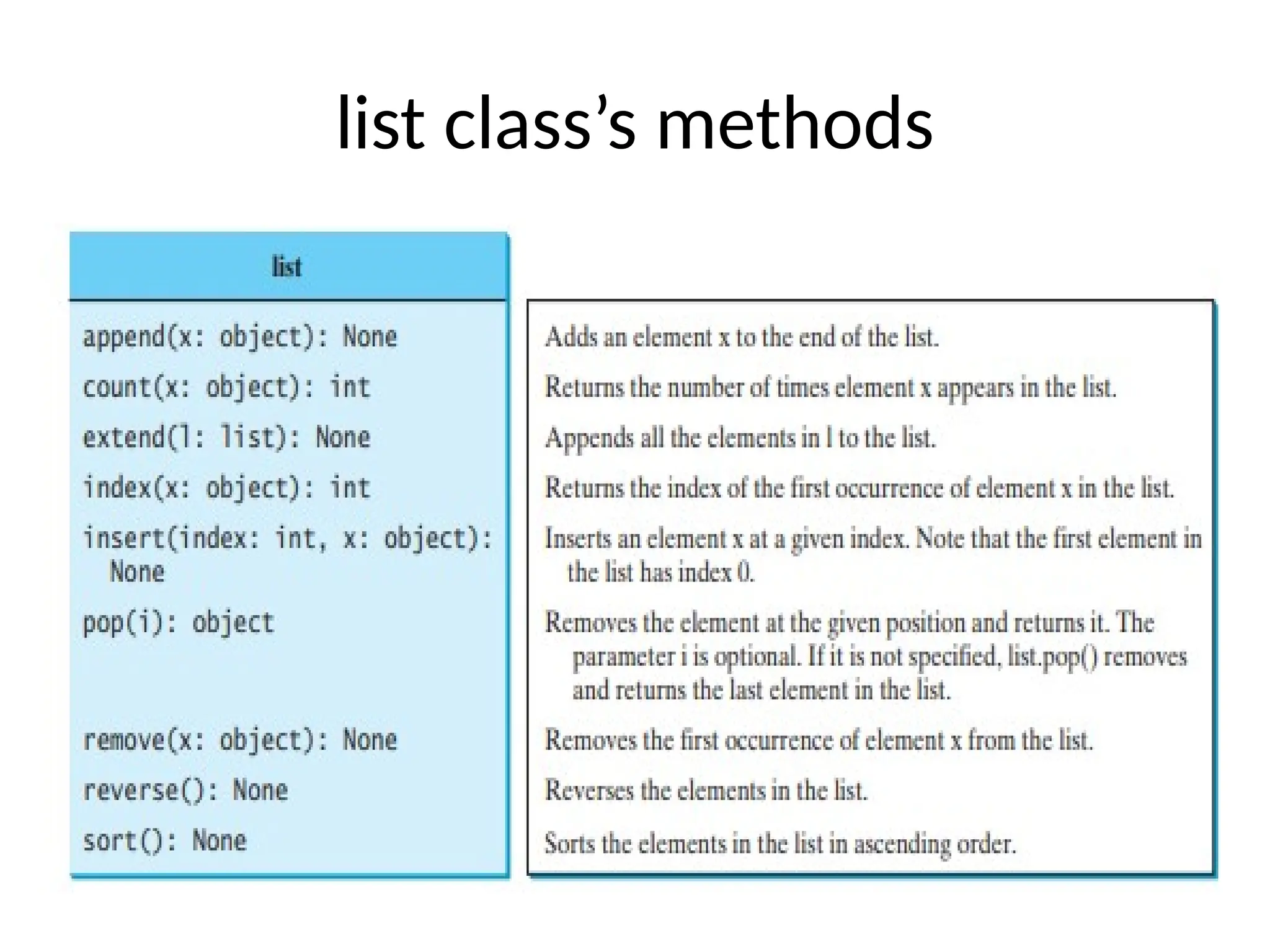 list class’s methods
 