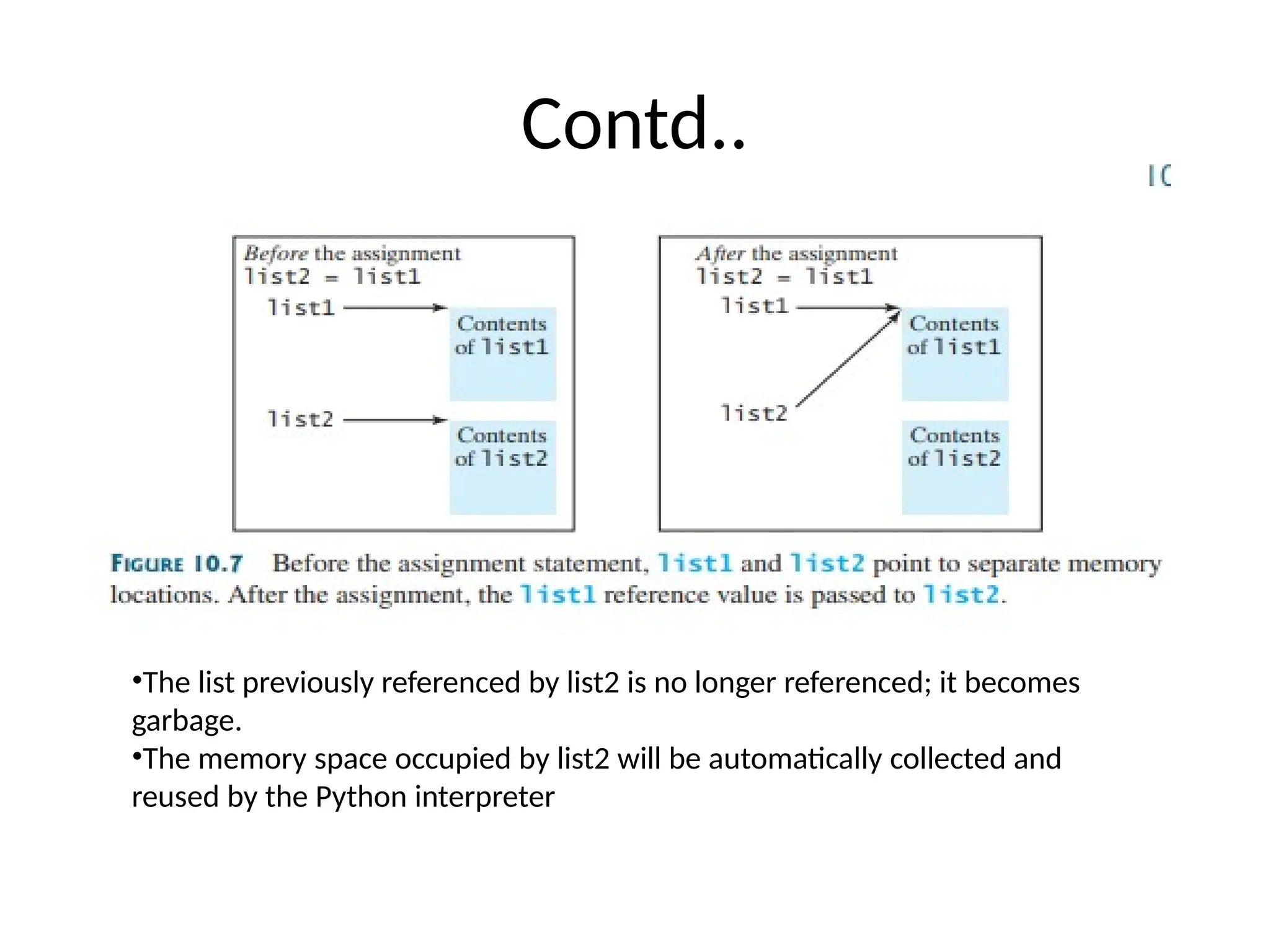 Contd..
•The list previously referenced by list2 is no longer referenced; it becomes
garbage.
•The memory space occupied by list2 will be automatically collected and
reused by the Python interpreter
 