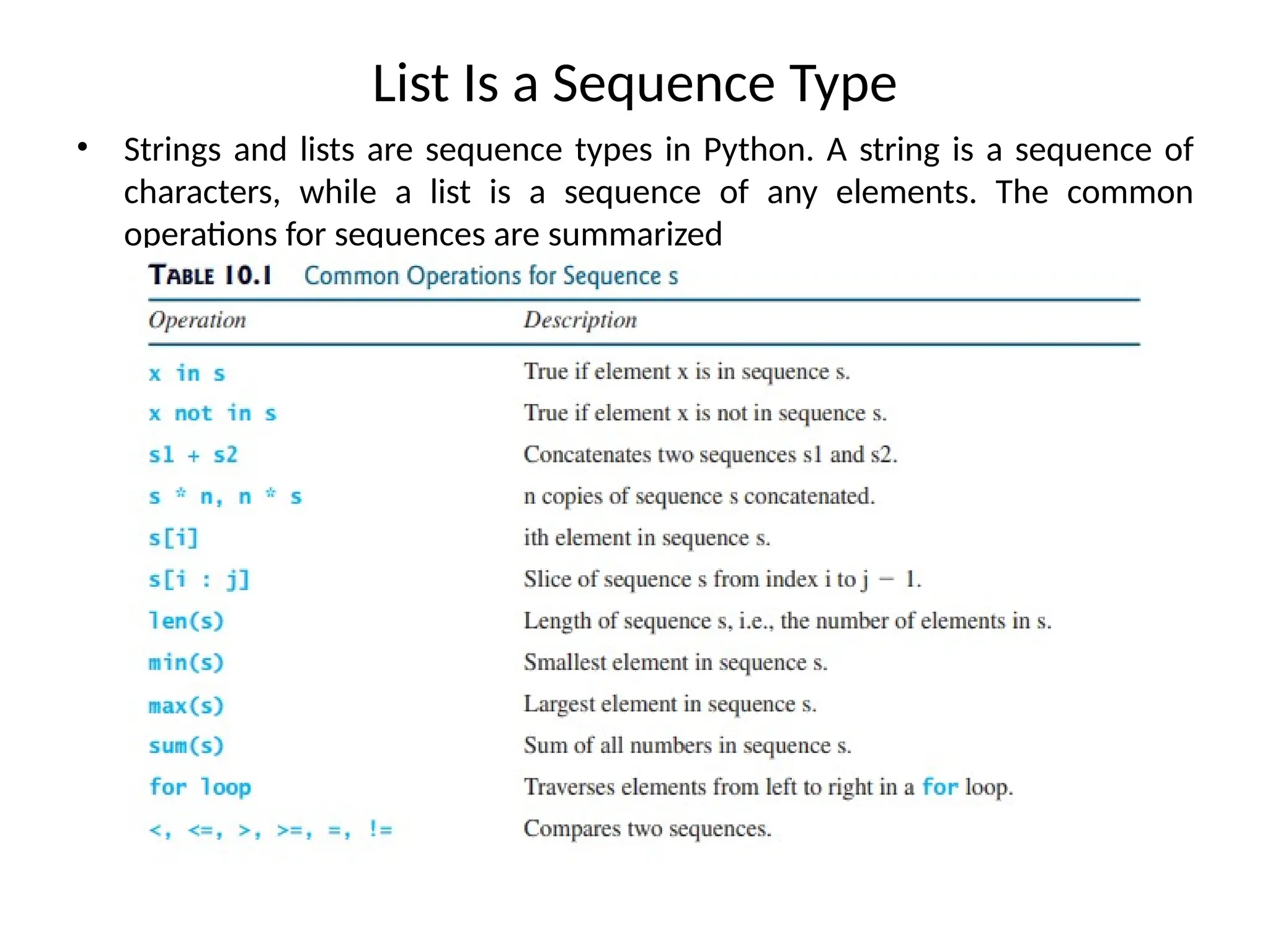List Is a Sequence Type
• Strings and lists are sequence types in Python. A string is a sequence of
characters, while a list is a sequence of any elements. The common
operations for sequences are summarized
 