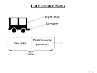 Fundamentals of Data Structures Using Java | PPT