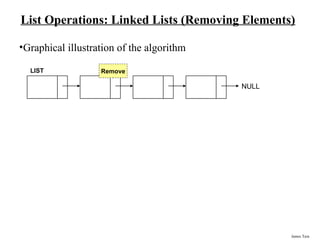 Fundamentals of Data Structures Using Java | PPT