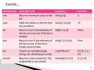 List in Python | PPTX
