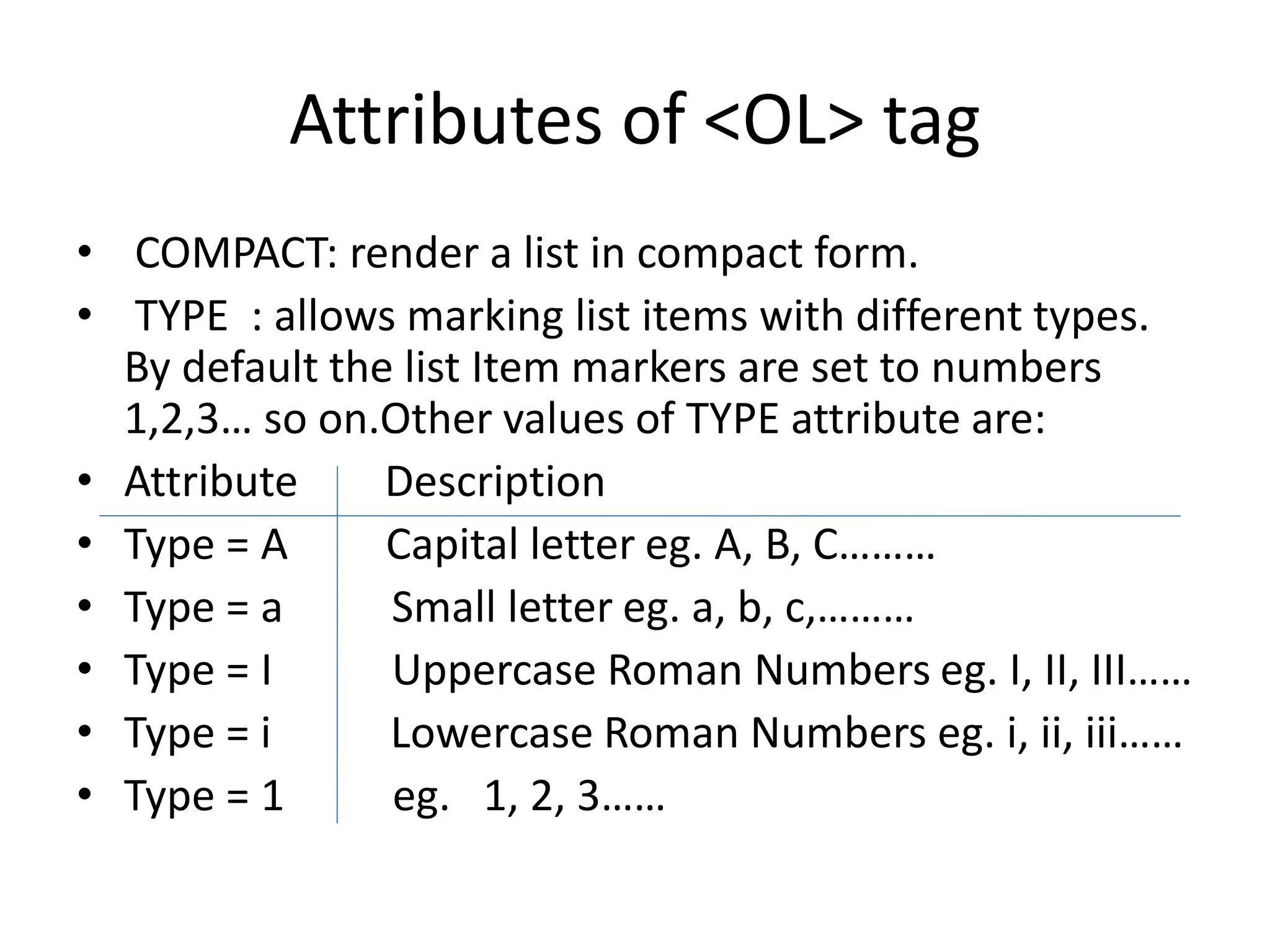 Attributes of <OL> tag
• COMPACT: render a list in compact form.
• TYPE : allows marking list items with different types.
By default the list Item markers are set to numbers
1,2,3… so on.Other values of TYPE attribute are:
• Attribute Description
• Type = A Capital letter eg. A, B, C………
• Type = a Small letter eg. a, b, c,………
• Type = I Uppercase Roman Numbers eg. I, II, III……
• Type = i Lowercase Roman Numbers eg. i, ii, iii……
• Type = 1 eg. 1, 2, 3……
 