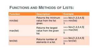 List in python | PPTX