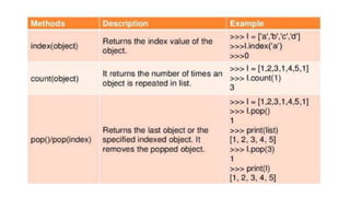List in python | PPTX