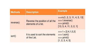 List in python | PPTX