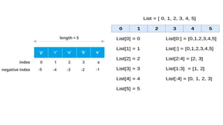 List in python | PPTX
