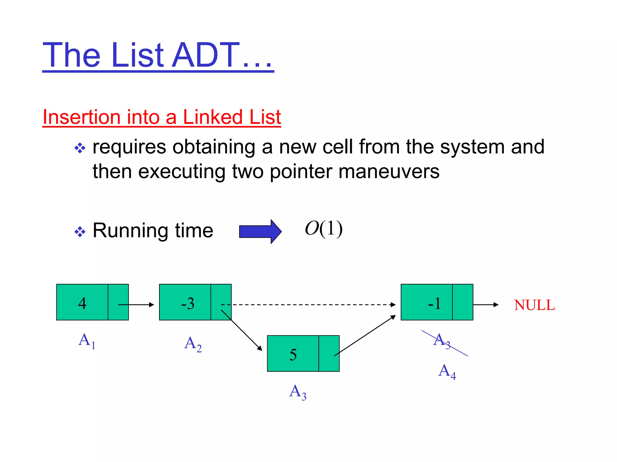 The List ADT…
Insertion into a Linked List
 requires obtaining a new cell from the system and
then executing two pointer maneuvers
 Running time O(1)
A1 A3
NULL
4 -3 -1
5
A3
A4
A2
 
