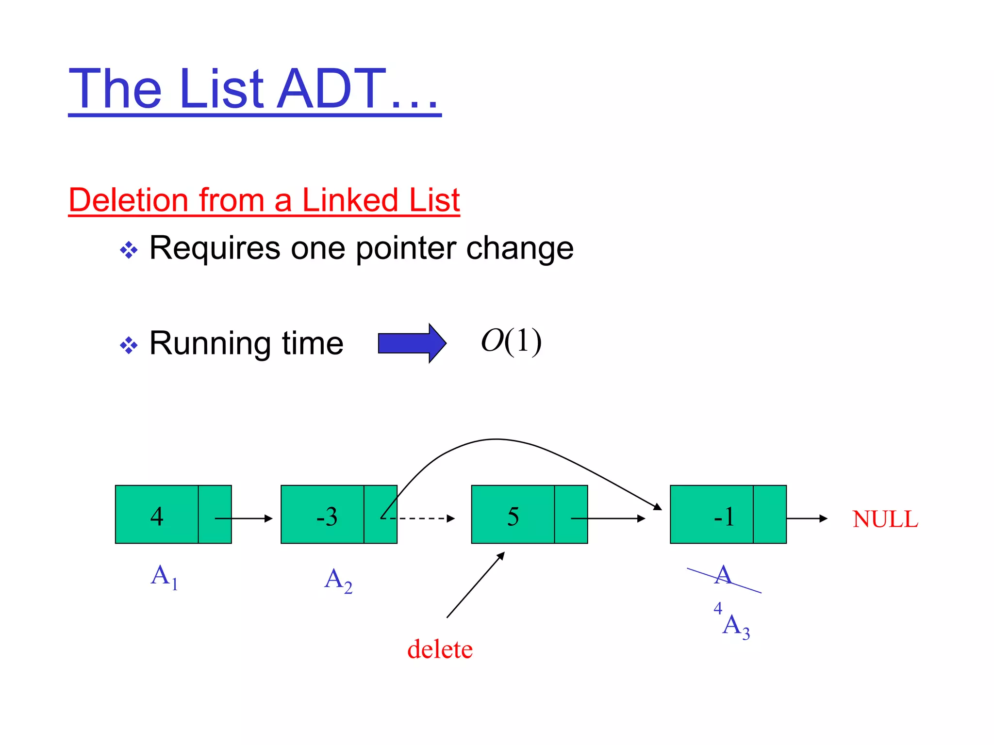 The List ADT…
Deletion from a Linked List
 Requires one pointer change
 Running time O(1)
NULL
A1 A
4
4 -3 -1
5
A3
delete
A2
 