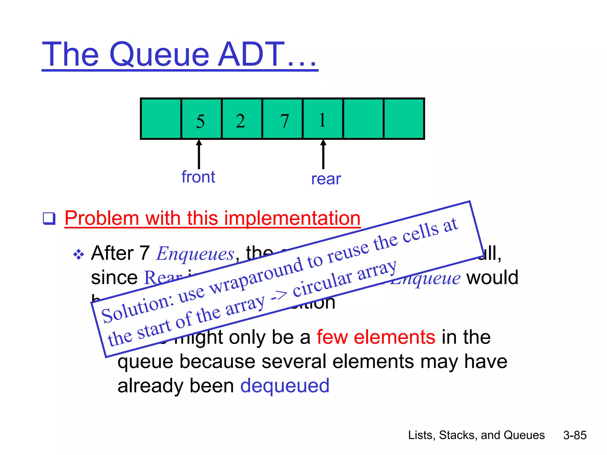 Lists, Stacks, and Queues 3-85
The Queue ADT…
 Problem with this implementation
 After 7 Enqueues, the queue appears to be full,
since Rear is now 7, and the next Enqueue would
be in a nonexistent position
• there might only be a few elements in the
queue because several elements may have
already been dequeued
rear
front
5 2 7 1
 