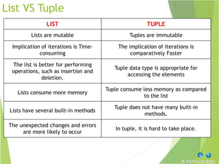 Lists_tuples.pptx