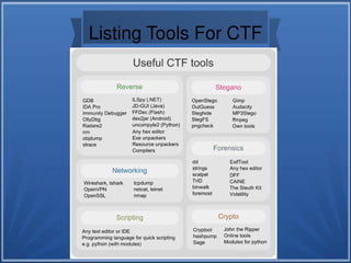 Listing Tools For CTF
 