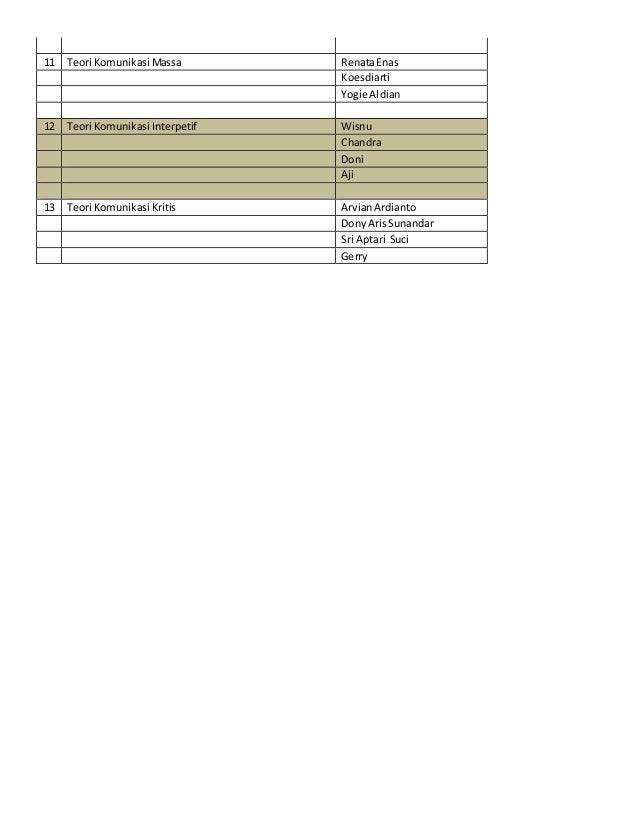 List tugas kelompok teori komunikasi