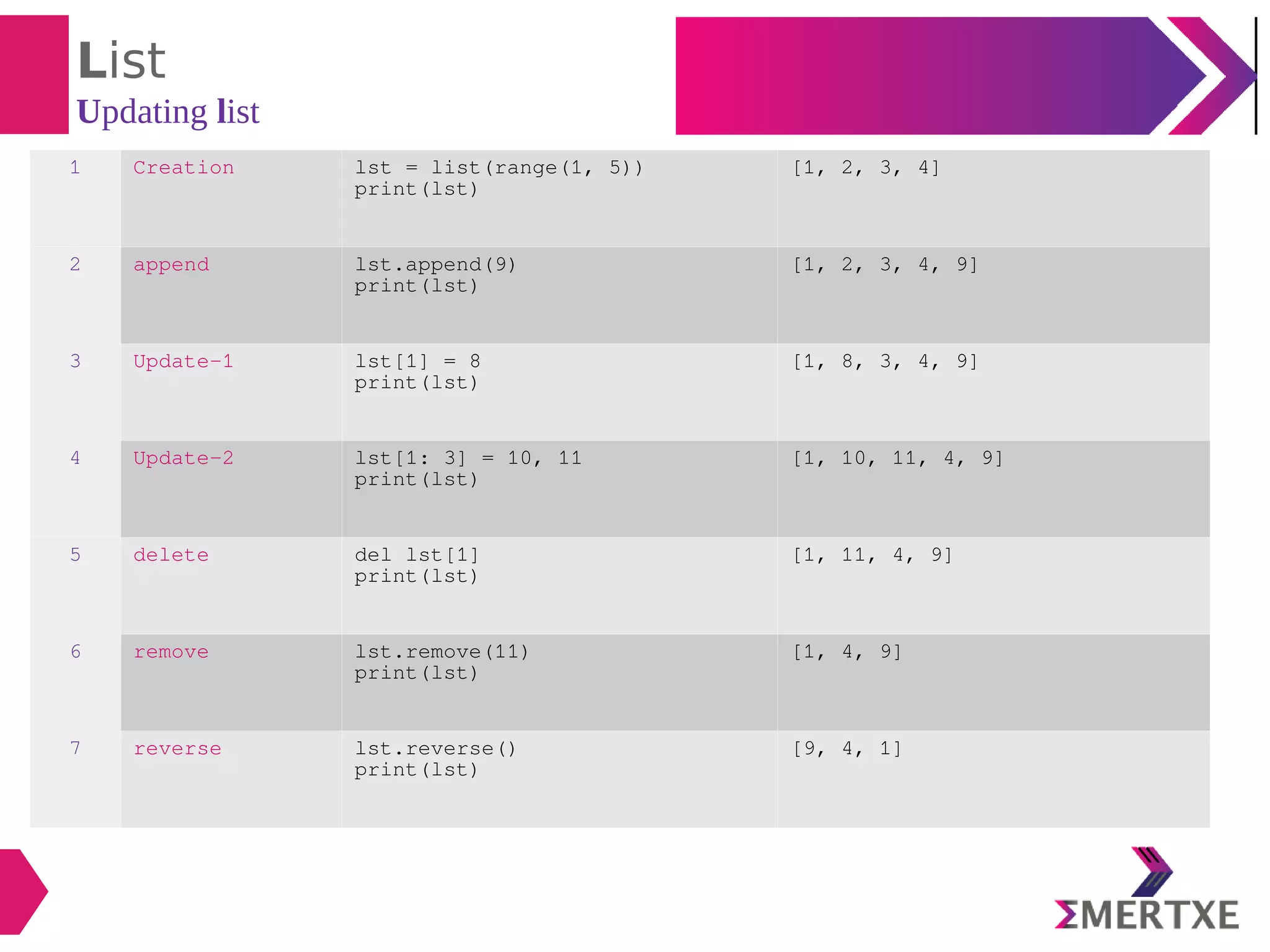 Python programming : List and tuples | PDF