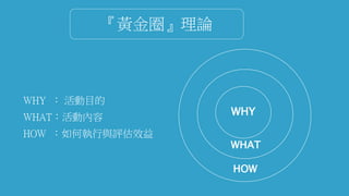 WHAT
『黃金圈』理論
WHY
WHAT
HOW
WHY ： 活動目的
WHAT：活動內容
HOW ：如何執行與評估效益
 