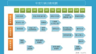 年度行銷活動規劃
 