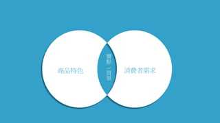商品特色 消費者需求
賣
點

買
單
 