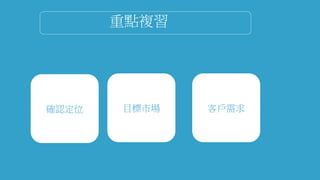 重點複習
確認定位 目標市場 客戶需求
 