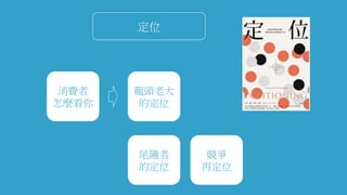 定位
消費者
怎麼看你
龍頭老大
的定位
尾隨者
的定位
競爭
再定位
 