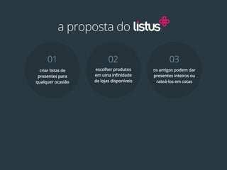 a proposta do

     01                    02                      03
  criar listas de   escolher produtos      os amigos podem dar
 presentes para     em uma infinidade      presentes inteiros ou
qualquer ocasião    de lojas disponíveis    rateá-los em cotas
 